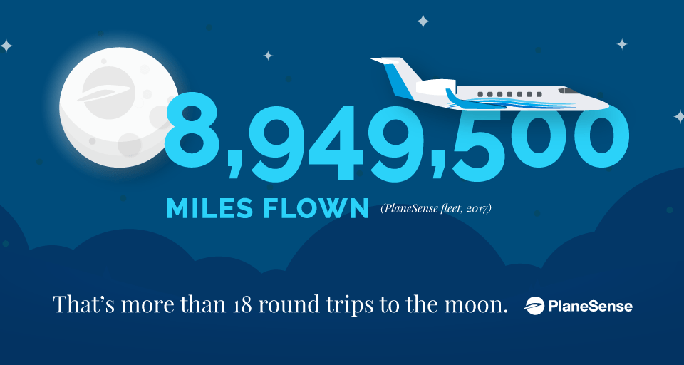 PlaneSense Travel Stats